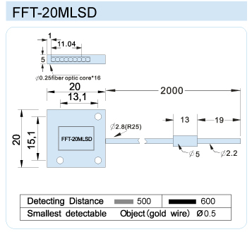 FFT-20MLSD