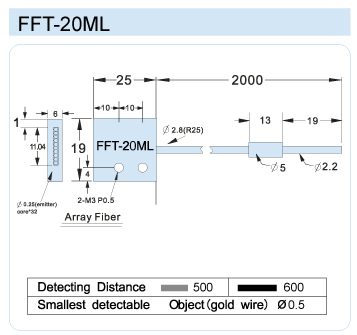 FFT-20ML