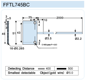 FFTL745BC