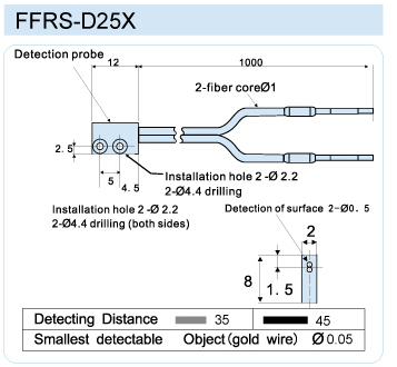 ffrs-d25x