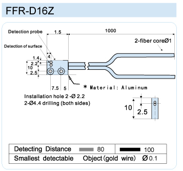 ffr-d16z