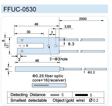 FFUC-0530