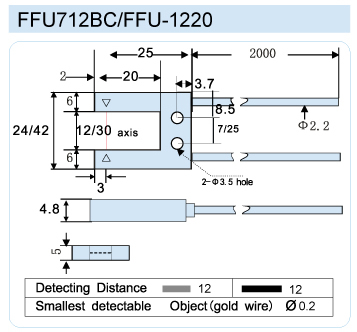 FFU-1220