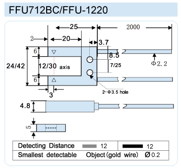 FFU-1220