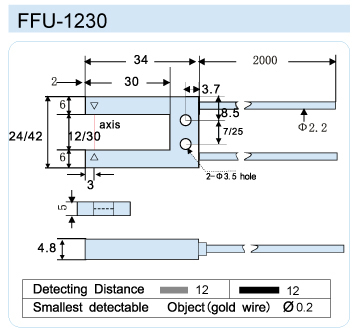 FFU-1230