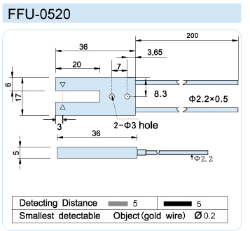 FFU-0520