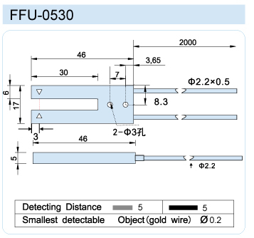 FFU-0530