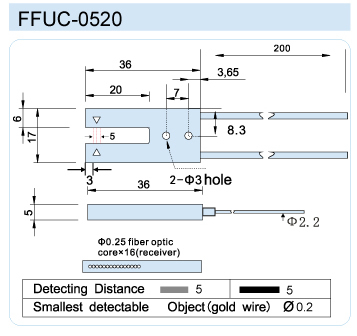 FFUC-0520