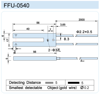 FFU-0540